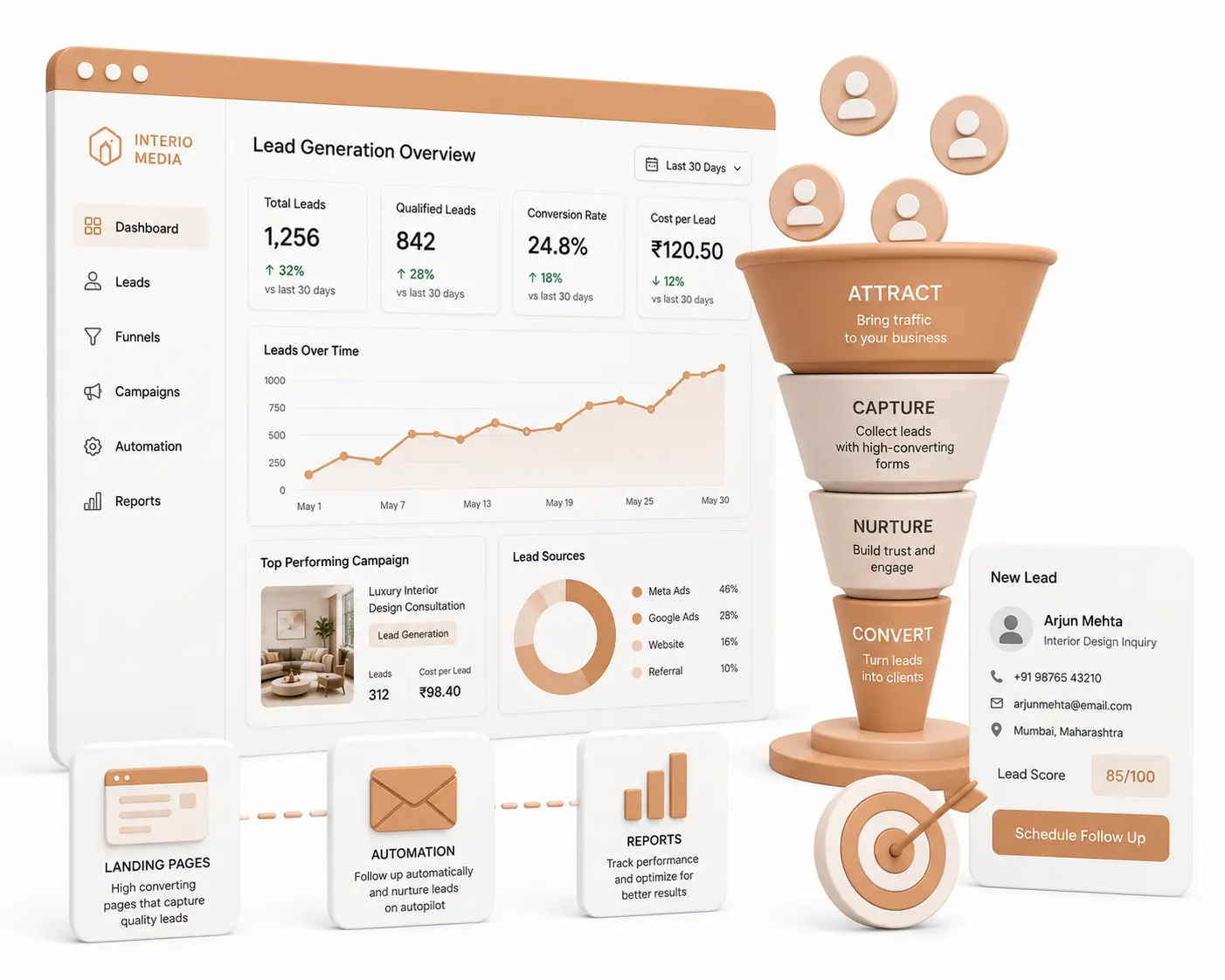 Lead Generation Services
